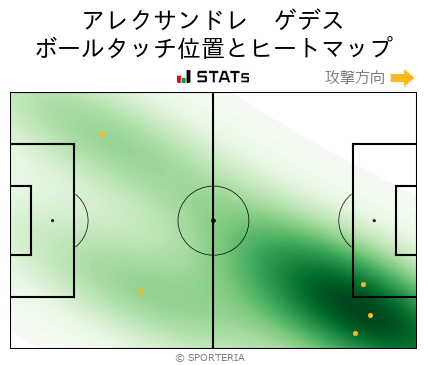 ヒートマップ - アレクサンドレ　ゲデス
