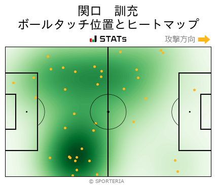 ヒートマップ - 関口　訓充