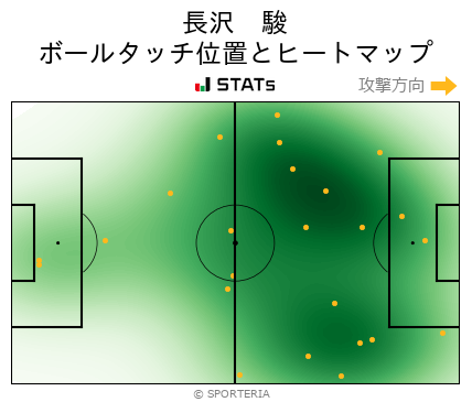 ヒートマップ - 長沢　駿