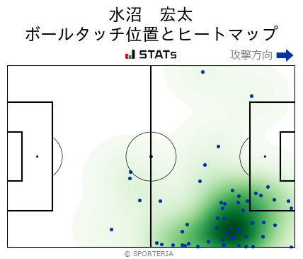 ヒートマップ - 水沼　宏太