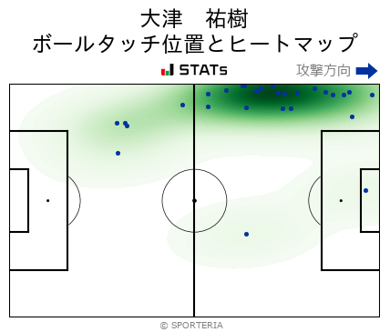 ヒートマップ - 大津　祐樹