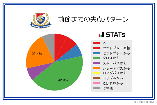 失点パターン