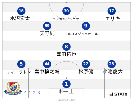 フォーメーション図