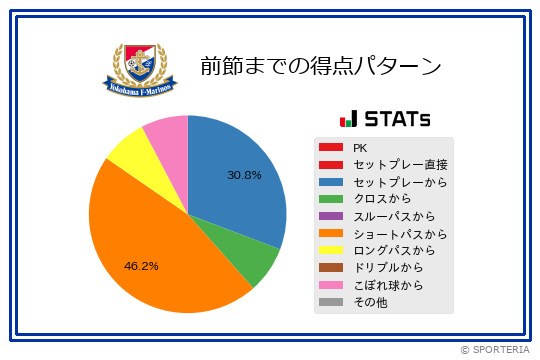 得点パターン