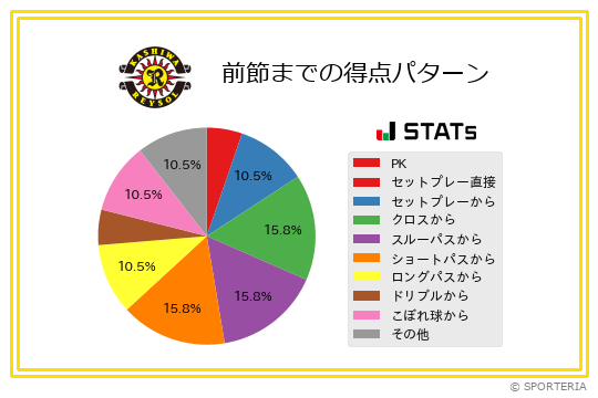 得点パターン