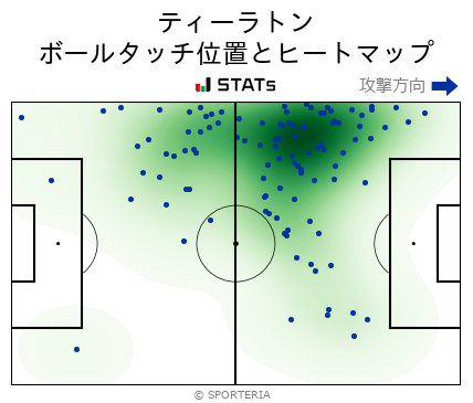 ヒートマップ - ティーラトン