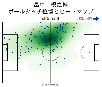 ヒートマップ - 畠中　槙之輔
