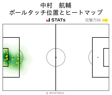 ヒートマップ - 中村　航輔