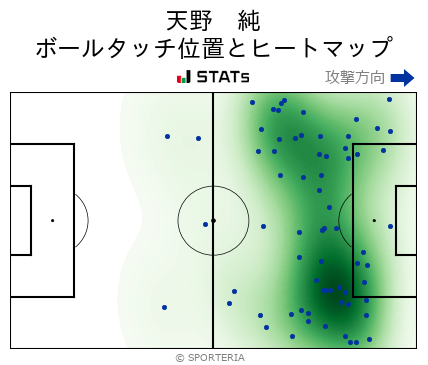 ヒートマップ - 天野　純