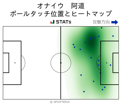 ヒートマップ - オナイウ　阿道