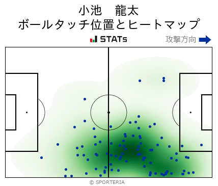 ヒートマップ - 小池　龍太