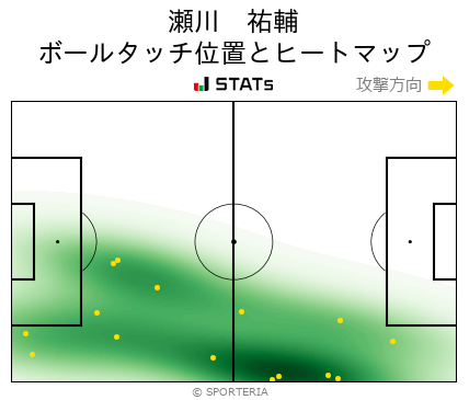 ヒートマップ - 瀬川　祐輔