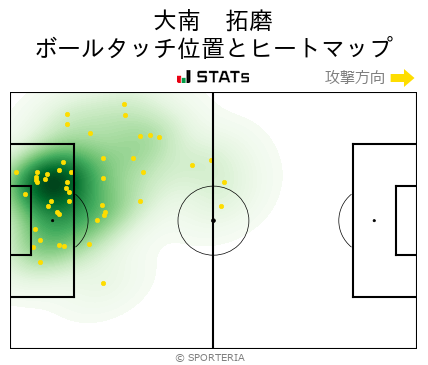 ヒートマップ - 大南　拓磨
