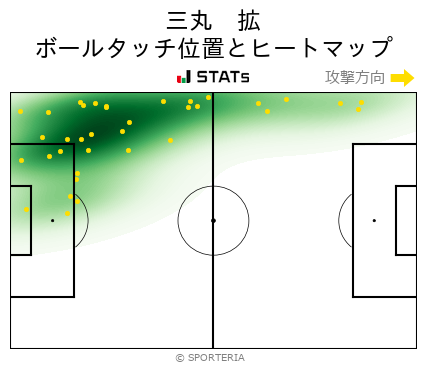 ヒートマップ - 三丸　拡