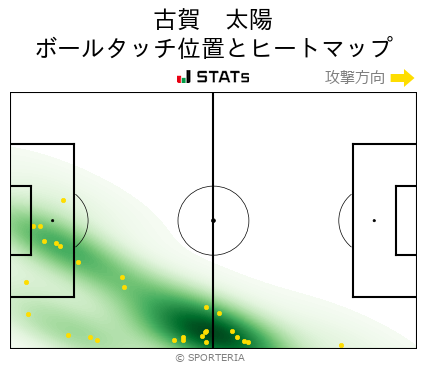 ヒートマップ - 古賀　太陽