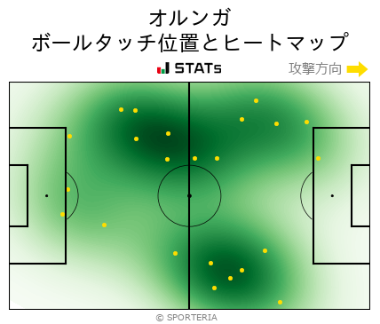 ヒートマップ - オルンガ