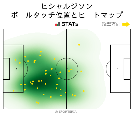 ヒートマップ - ヒシャルジソン