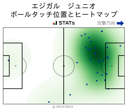 ヒートマップ - エジガル　ジュニオ