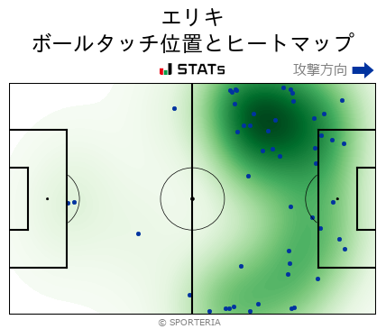 ヒートマップ - エリキ