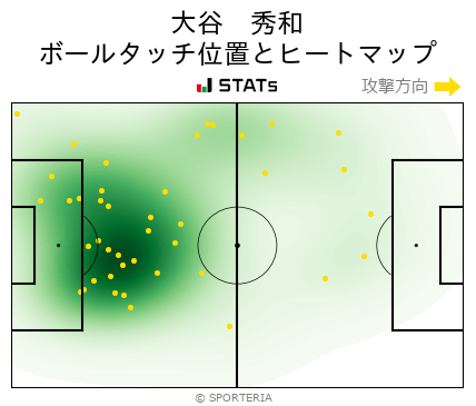 ヒートマップ - 大谷　秀和