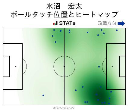 ヒートマップ - 水沼　宏太