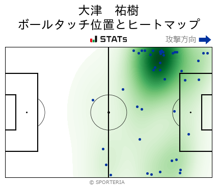 ヒートマップ - 大津　祐樹