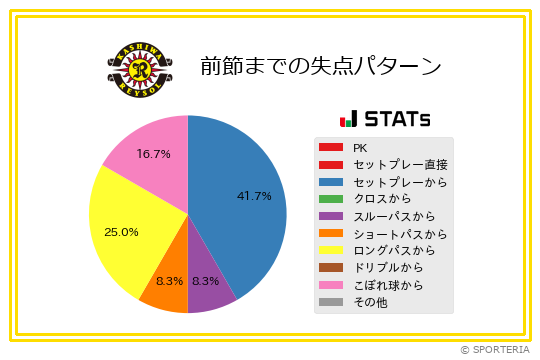 失点パターン