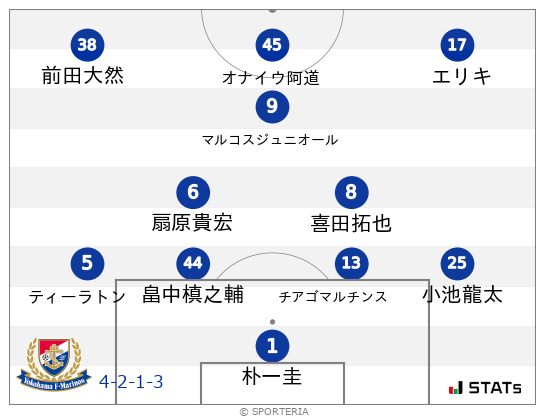 フォーメーション図