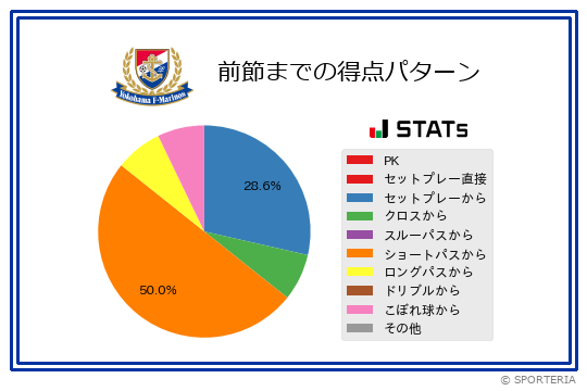 得点パターン