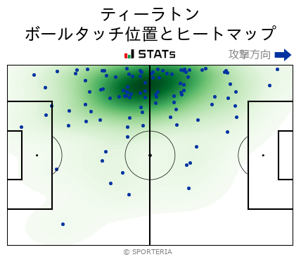 ヒートマップ - ティーラトン