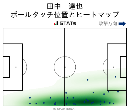 ヒートマップ - 田中　達也