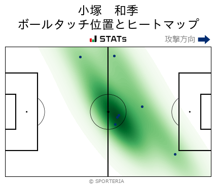 ヒートマップ - 小塚　和季