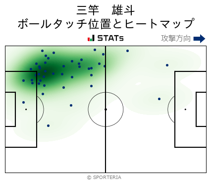 ヒートマップ - 三竿　雄斗