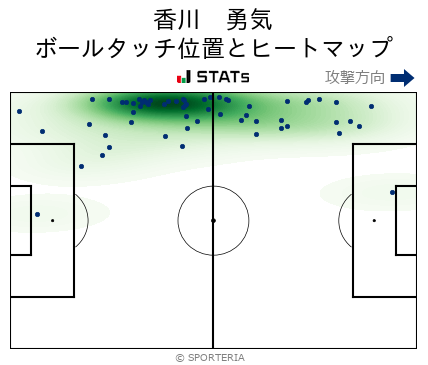ヒートマップ - 香川　勇気