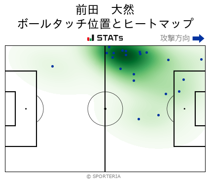ヒートマップ - 前田　大然