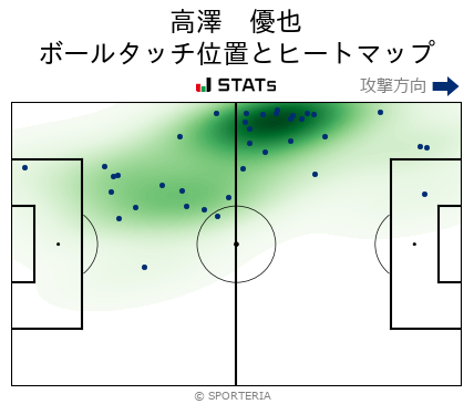 ヒートマップ - 高澤　優也