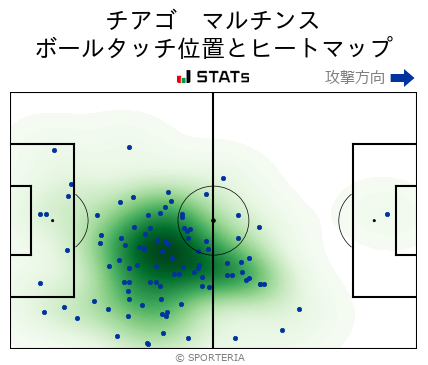 ヒートマップ - チアゴ　マルチンス
