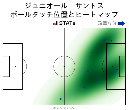 ヒートマップ - ジュニオール　サントス