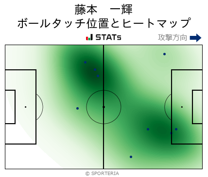 ヒートマップ - 藤本　一輝