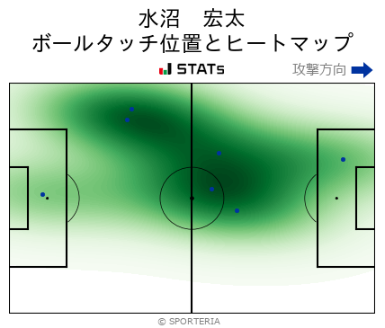 ヒートマップ - 水沼　宏太
