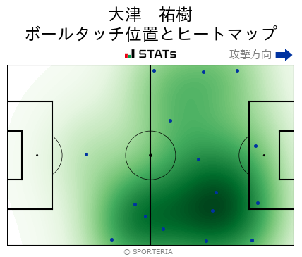 ヒートマップ - 大津　祐樹