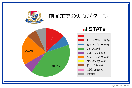 失点パターン