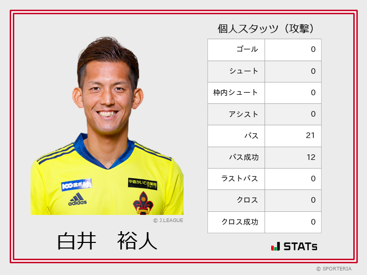 J2 第12節 金沢 Vs 京都 ヒートマップ 高安 孝幸 Sporteria