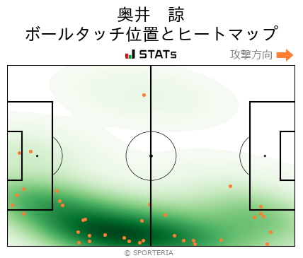 ヒートマップ - 奥井　諒