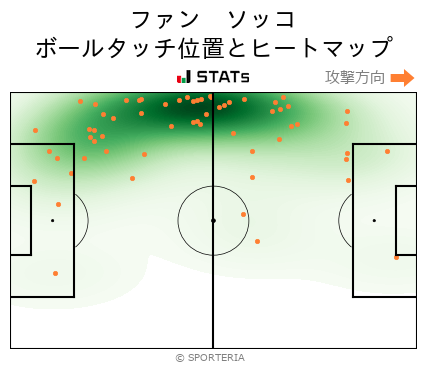 ヒートマップ - ファン　ソッコ