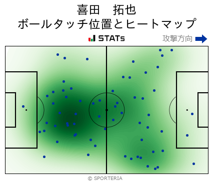 ヒートマップ - 喜田　拓也
