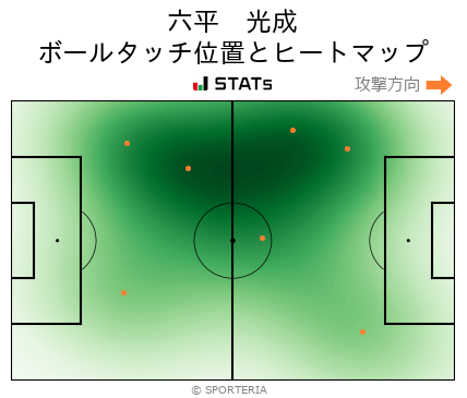 ヒートマップ - 六平　光成