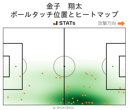 ヒートマップ - 金子　翔太