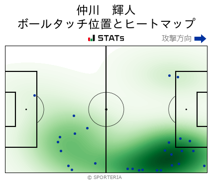 ヒートマップ - 仲川　輝人