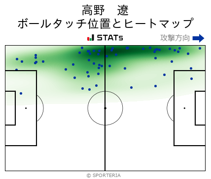 ヒートマップ - 高野　遼